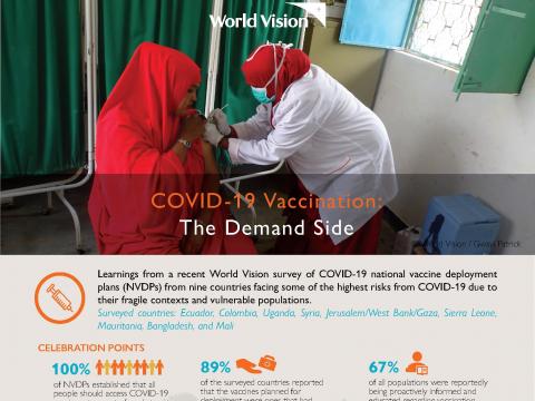 COVID-19 Vaccination: The Demand Side 