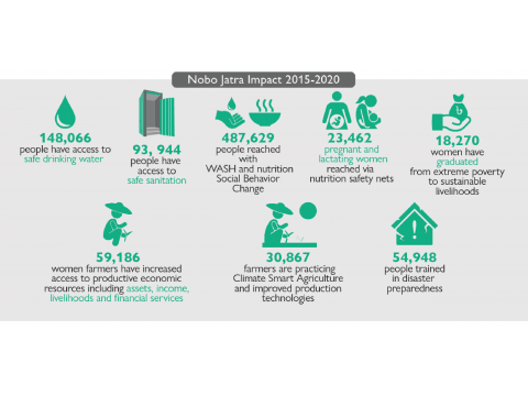 Cost Extension Factsheet