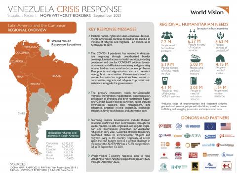 Cover Image_September 2021 SitRep Venezuela Crisis Response