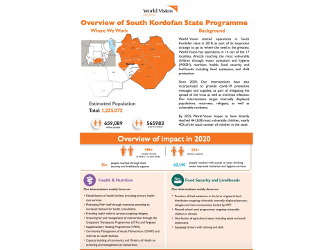 Overview of programmes in South Kordofan state