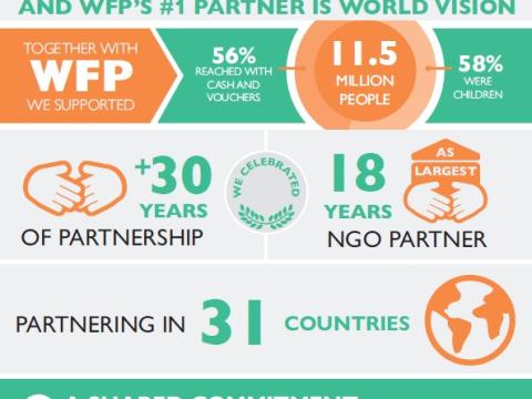 WFP infographic 2021