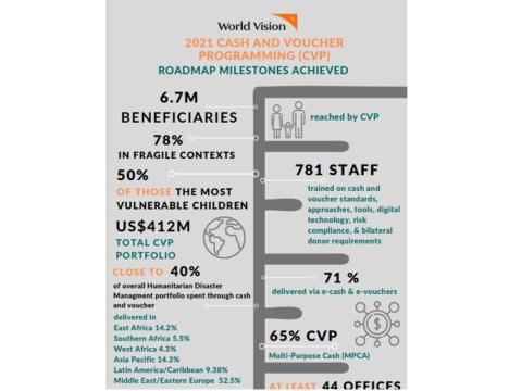 2021 CVP milestones