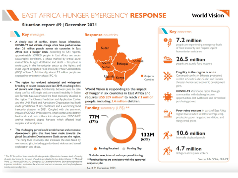 East Africa Hunger Response Situation Report - December 2021