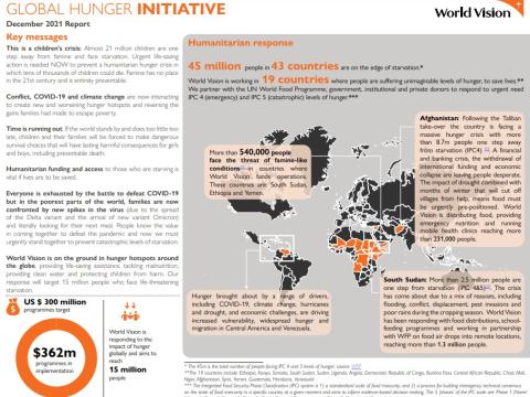 Global Hunger Initiative Dec. Sit Rep