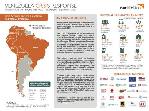 Venezuela site map