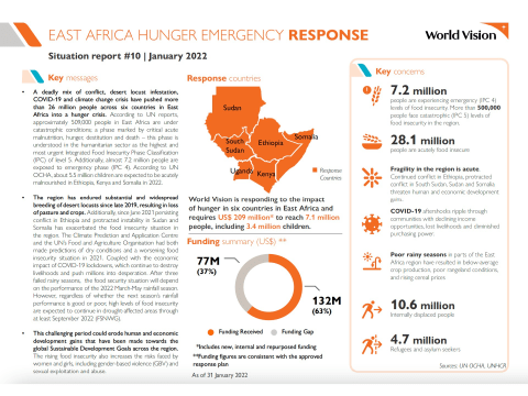 East Africa Hunger Response Situation Report - January 2022