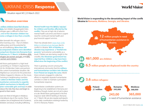 Ukraine Crisis Response Sit Rep 3