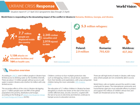 World Vision Ukraine Crisis Response Situation Report for humanitarian aid in Ukraine