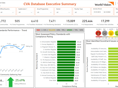 CVA Database in PowerBi