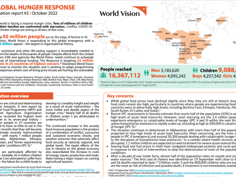 Global Hunger Response Update October 2022