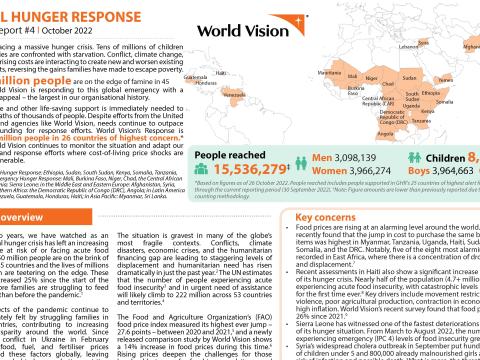 Global Hunger Response Update 31 October 2022