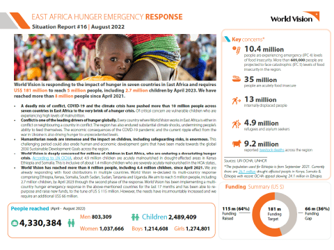 East Africa Hunger Emergency Response SitRep 16