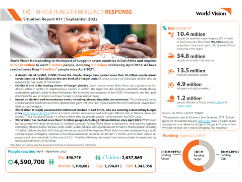 East Africa Hunger Emergency Response SitRep 17