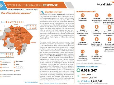 Situation Report - December 2022