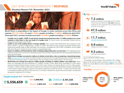 East Africa Hunger Emergency Response SitRep 19