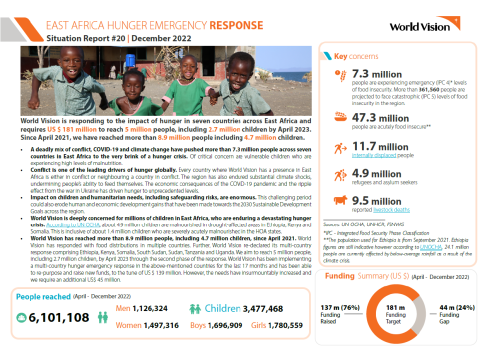 East Africa Hunger Emergency Response SitRep 20