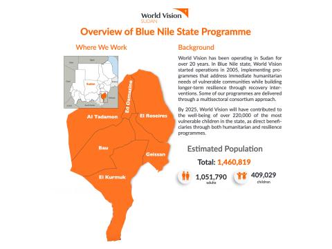Overview World Vision Programmes in Blue Nile State