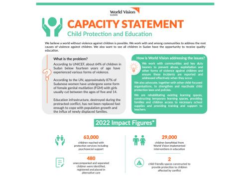World Vision Sudan Child Protection Capacity Statement