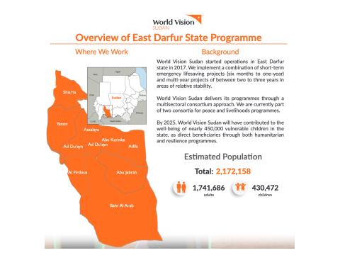 Overview World Vision Programmes in East Darfur State 