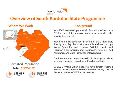 Overview World Vision Programmes in South Kordofan State