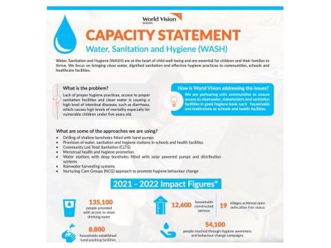 World Vision Sudan WASH capacity statement