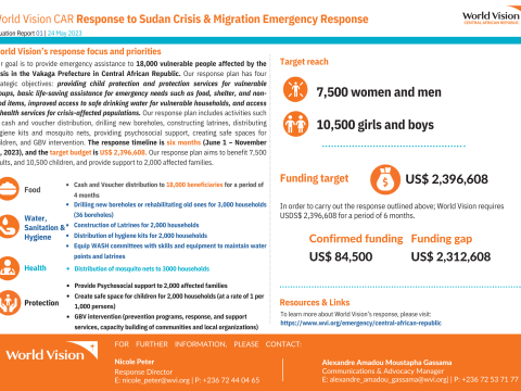 #1 Situation Report_World Vision CAR Response to Sudan Crisis & Migration Emergency Response_Updated