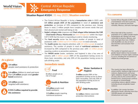 Central African Republic Emergency Response 1024 - 31 may 2023