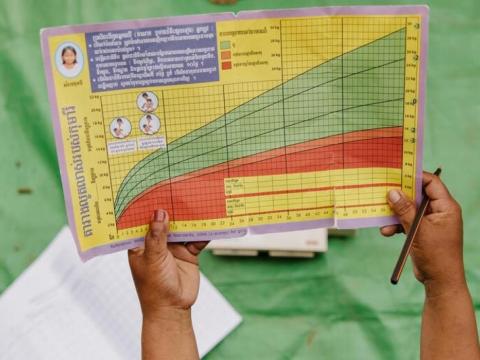 H&N Research World Vision