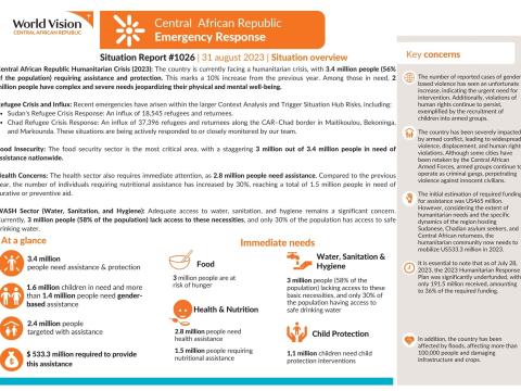 Central African Republic Emergency Response 1026 - 31 august 2023