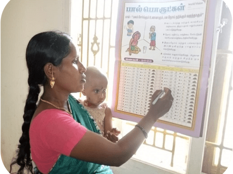 WV India Diet Diversity Poster