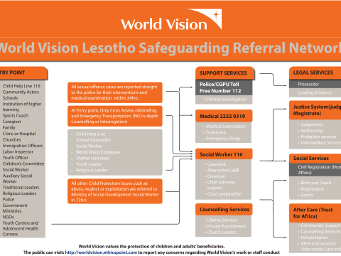 Safeguarding Referral Network