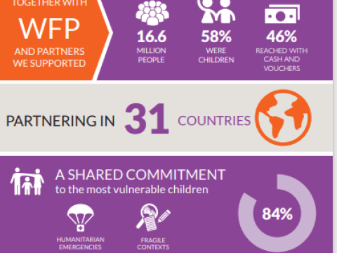 WV WFP Partnership 2023 