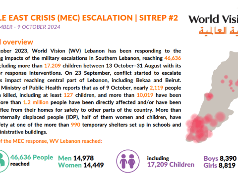 MIDDLE EAST CRISIS (MEC) ESCALATION | SITREP #2