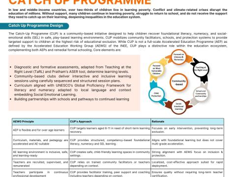 Catch Up Programme