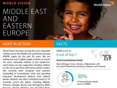 Impact on children