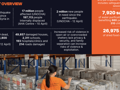Myanmar Earthquake Response_Situation Update