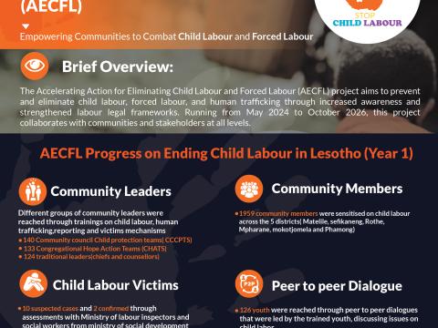 Ending Child Labour and Forced labour