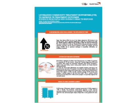 World Conference on Lung Health 2025 PNG Poster