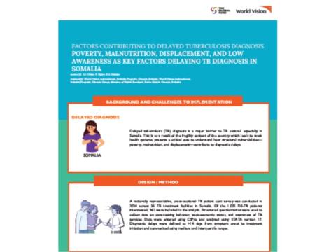 World Conference on Lung Health 2025 Somalia Poster