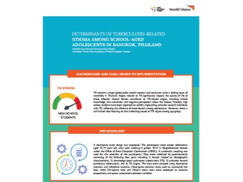 World Conference on Lung Health 2025 Thailand Poster