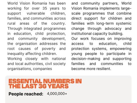 WV Romania Country Profile FY25