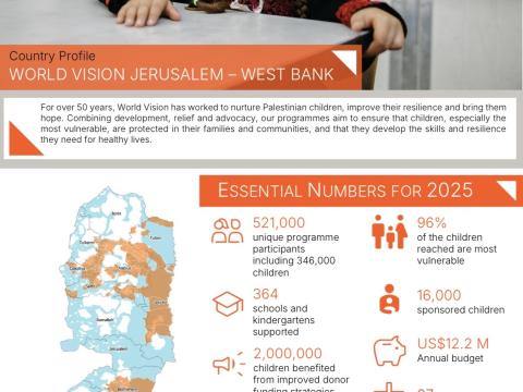 Cover photo JWB Country Profile FY25