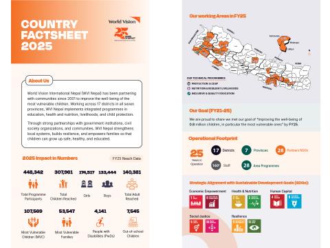 Country Factsheet FY25 Cover