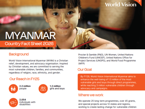WVM Country Factsheet 2026