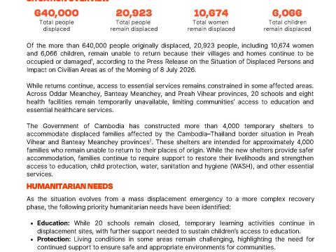 World Vision Situation Report #25