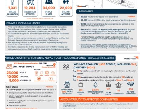 Nepal Flash Floods Response 2026 