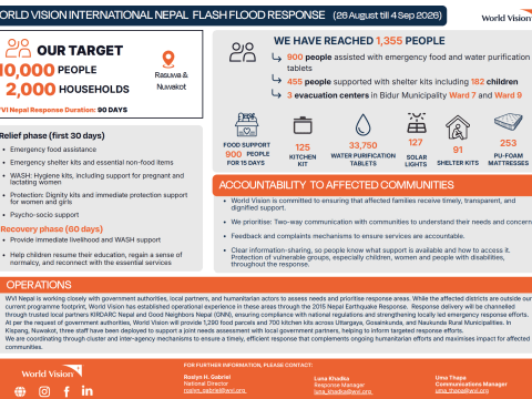 Situation Report 2: Nepal Flash Floods Response 2026