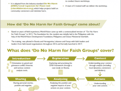 1 page overview of Do No Harm for Faith Groups 1 page overview of Do No Harm for Faith Groups