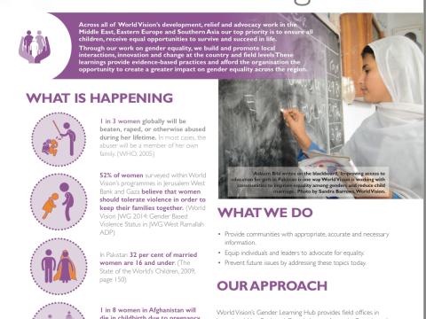 Promoting Equality For Women And Girls World Vision International