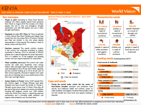 Cover page: Kenya SitRep